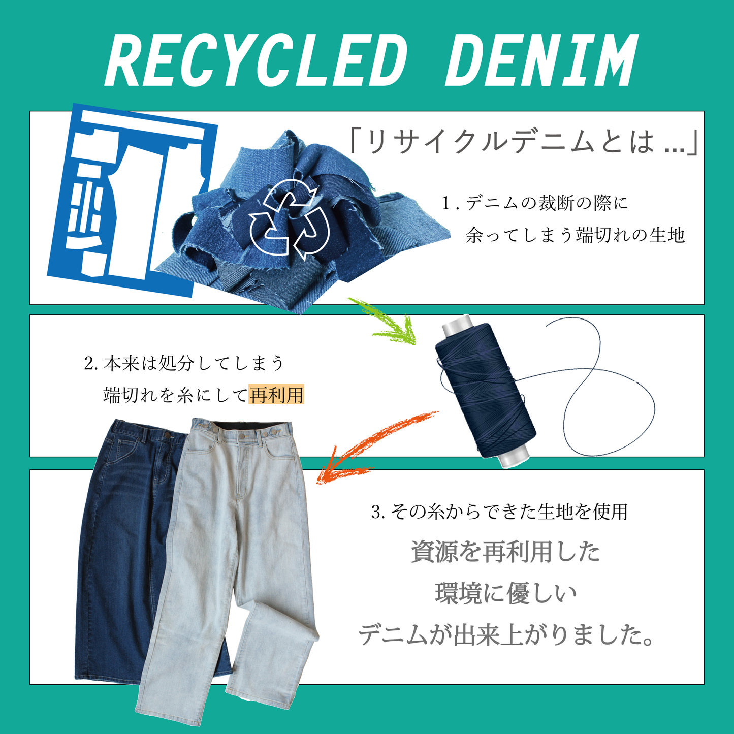 【一部予約】リサイクルデニム  ストレートパンツ